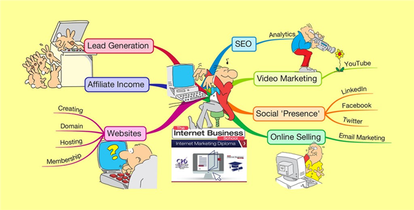 How To Shorten Url And Provide Analytic Data And Managibility Of Links & Analytic Data